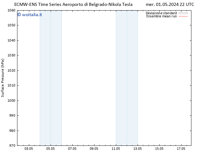 Pressione al suolo ECMWFTS ven 03.05.2024 22 UTC