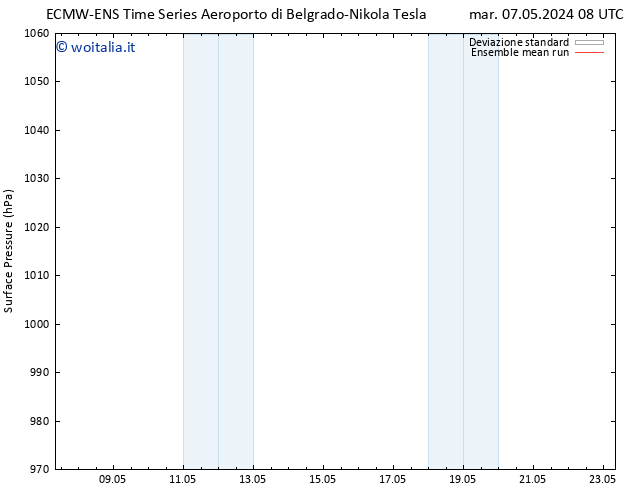 Pressione al suolo ECMWFTS ven 17.05.2024 08 UTC