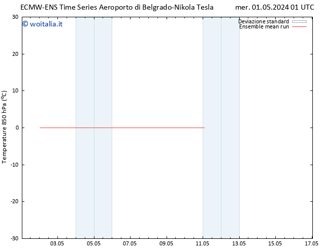 Temp. 850 hPa ECMWFTS sab 04.05.2024 01 UTC