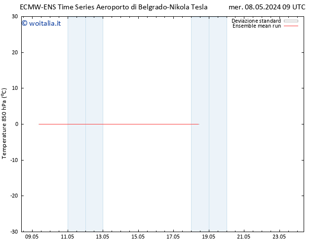 Temp. 850 hPa ECMWFTS gio 09.05.2024 09 UTC