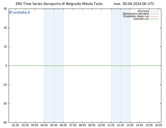 Height 500 hPa GEFS TS mer 01.05.2024 06 UTC