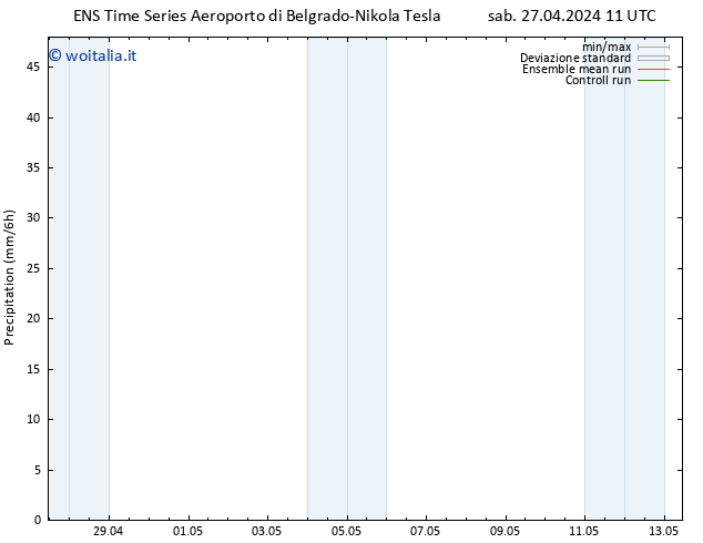 Precipitazione GEFS TS mar 30.04.2024 11 UTC