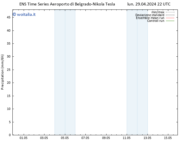 Precipitazione GEFS TS mar 07.05.2024 10 UTC