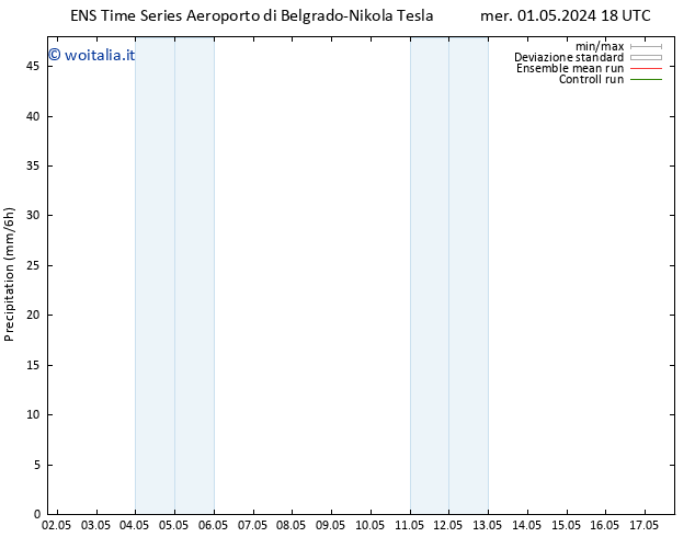 Precipitazione GEFS TS gio 02.05.2024 00 UTC