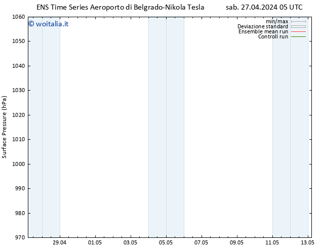 Pressione al suolo GEFS TS mar 30.04.2024 05 UTC