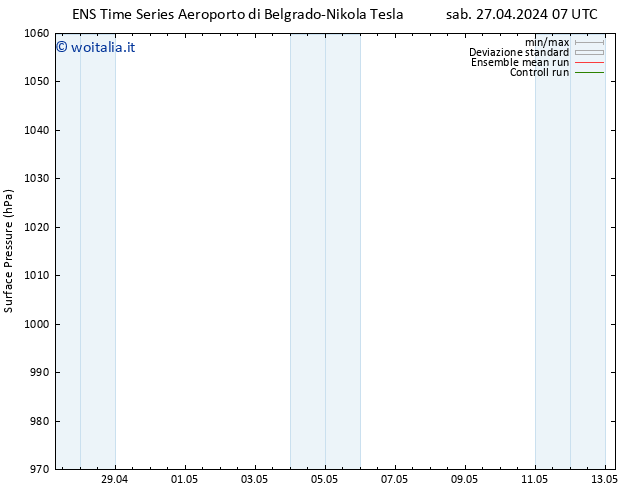 Pressione al suolo GEFS TS sab 27.04.2024 13 UTC