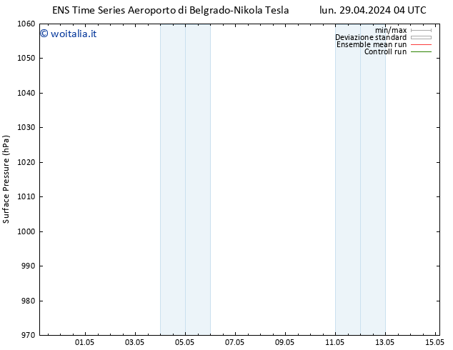 Pressione al suolo GEFS TS lun 29.04.2024 22 UTC