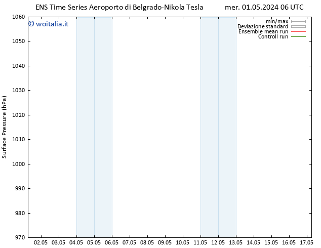 Pressione al suolo GEFS TS mer 01.05.2024 12 UTC