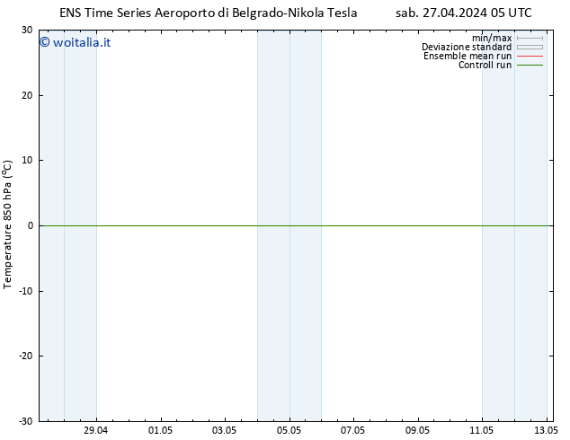 Temp. 850 hPa GEFS TS mar 30.04.2024 05 UTC