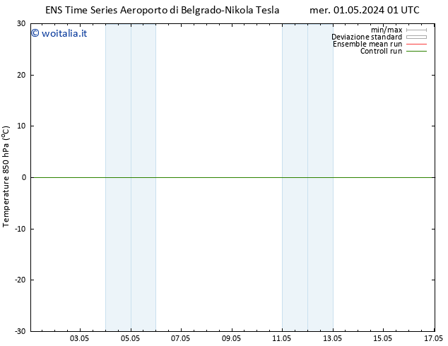 Temp. 850 hPa GEFS TS sab 11.05.2024 01 UTC