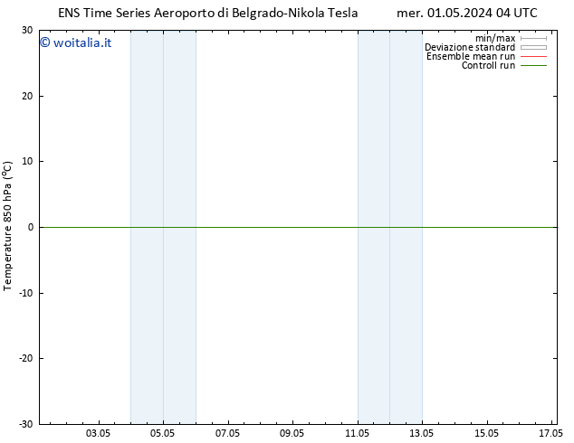 Temp. 850 hPa GEFS TS mer 01.05.2024 04 UTC