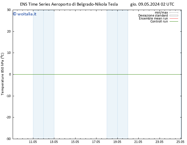 Temp. 850 hPa GEFS TS dom 12.05.2024 02 UTC