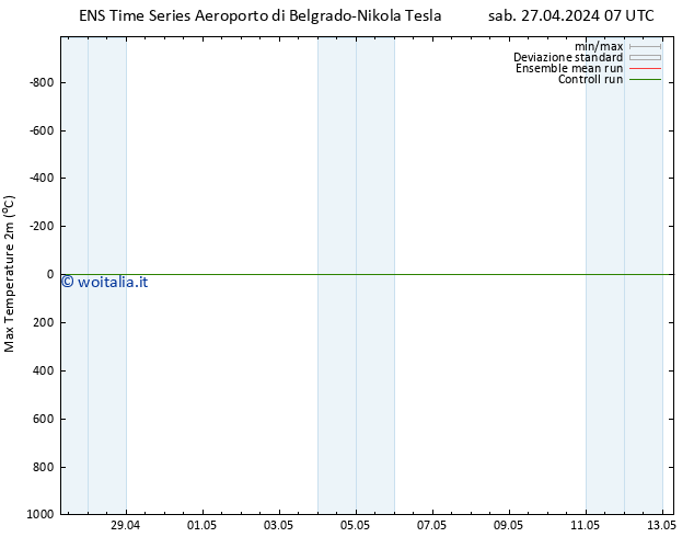 Temp. massima (2m) GEFS TS mar 30.04.2024 07 UTC