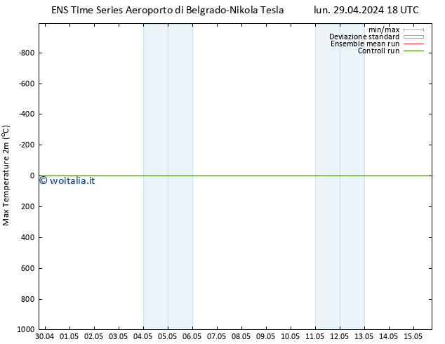 Temp. massima (2m) GEFS TS mar 30.04.2024 00 UTC