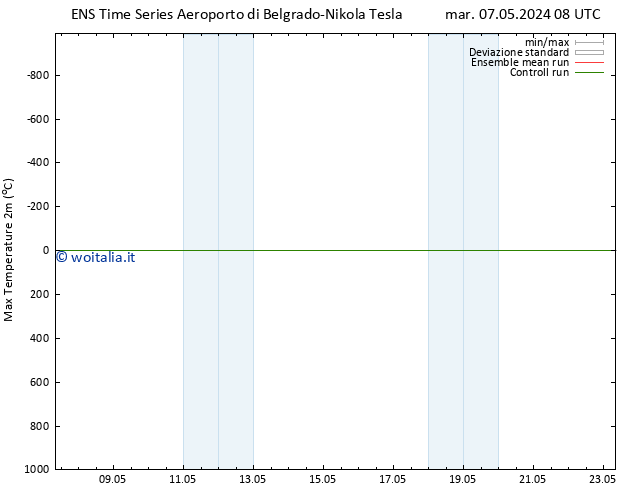 Temp. massima (2m) GEFS TS mar 07.05.2024 14 UTC