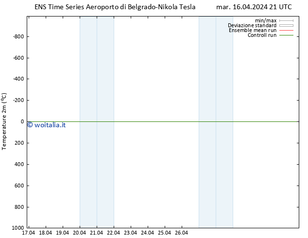 Temperatura (2m) GEFS TS mer 17.04.2024 03 UTC