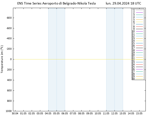 Temperatura (2m) GEFS TS lun 29.04.2024 18 UTC