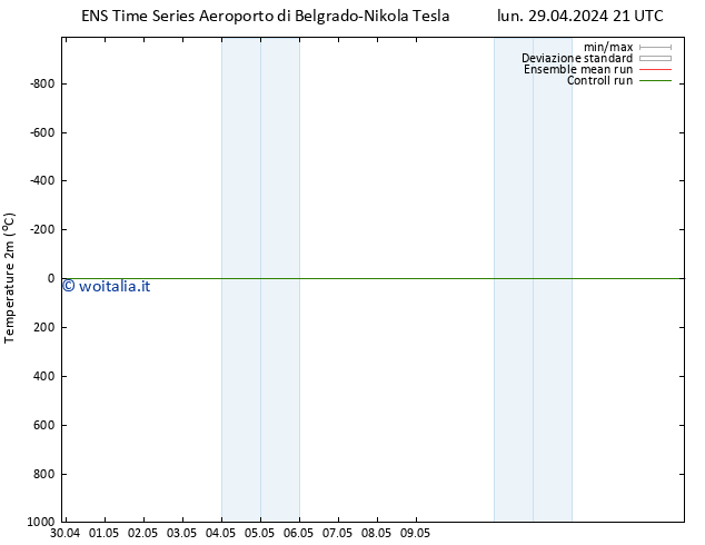Temperatura (2m) GEFS TS mar 30.04.2024 03 UTC