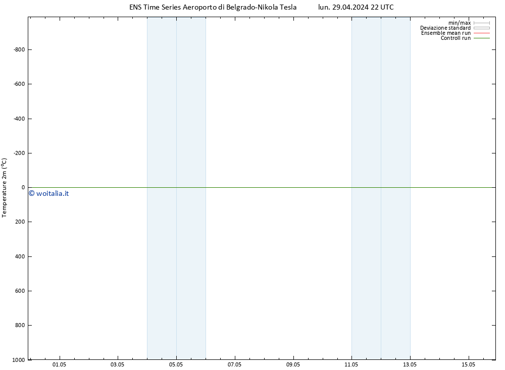 Temperatura (2m) GEFS TS mar 30.04.2024 04 UTC