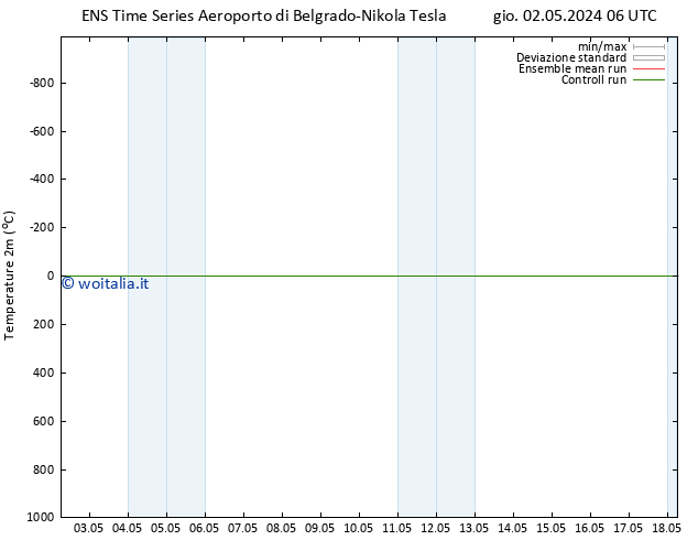 Temperatura (2m) GEFS TS ven 03.05.2024 12 UTC