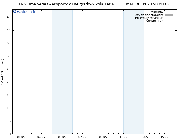 Vento 10 m GEFS TS gio 02.05.2024 04 UTC