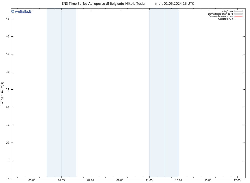 Vento 10 m GEFS TS mer 01.05.2024 13 UTC