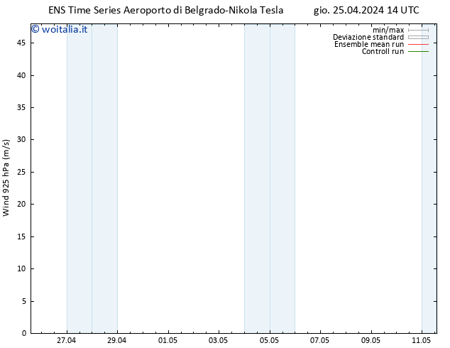 Vento 925 hPa GEFS TS gio 25.04.2024 20 UTC