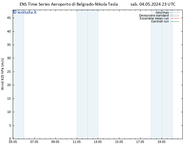 Vento 925 hPa GEFS TS dom 05.05.2024 05 UTC