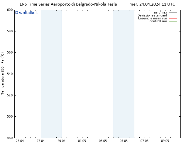 Height 500 hPa GEFS TS gio 25.04.2024 11 UTC