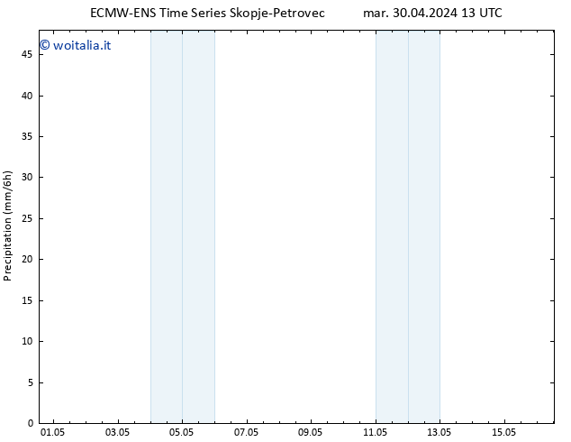 Precipitazione ALL TS gio 16.05.2024 13 UTC