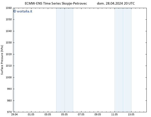 Pressione al suolo ALL TS mar 14.05.2024 20 UTC