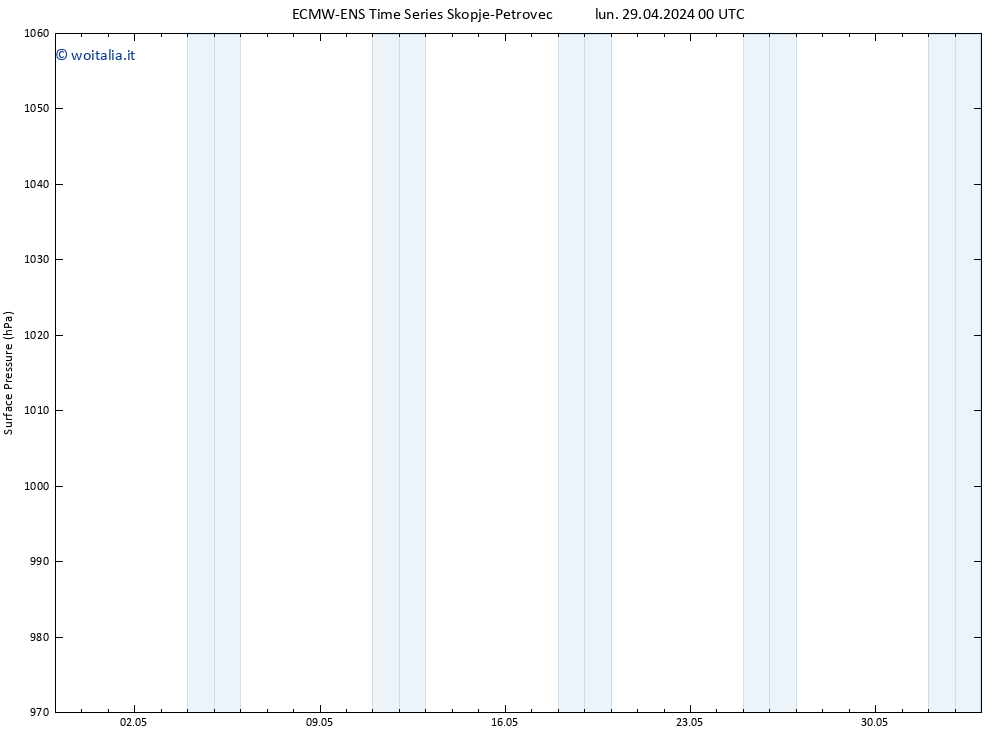 Pressione al suolo ALL TS mer 01.05.2024 00 UTC