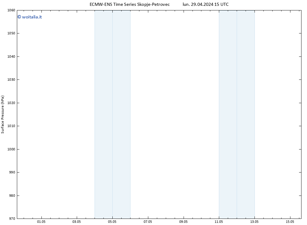 Pressione al suolo ALL TS mar 30.04.2024 15 UTC