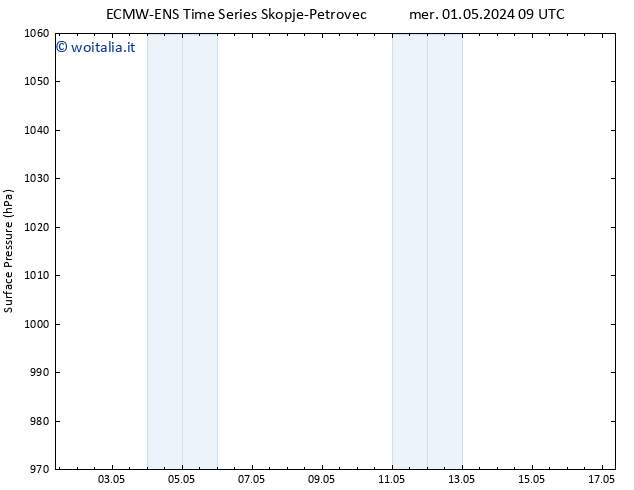 Pressione al suolo ALL TS mer 01.05.2024 09 UTC