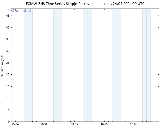 Vento 10 m ALL TS mer 24.04.2024 06 UTC