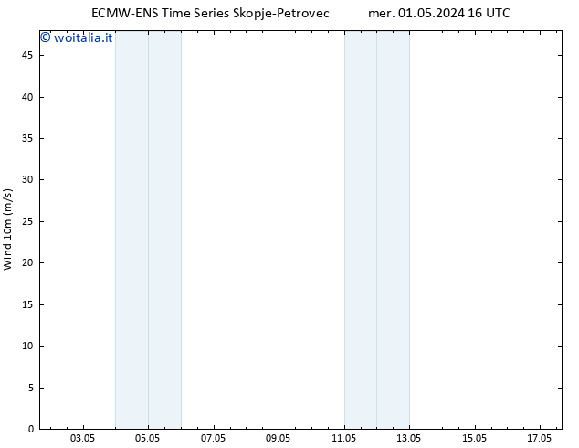 Vento 10 m ALL TS mer 01.05.2024 16 UTC