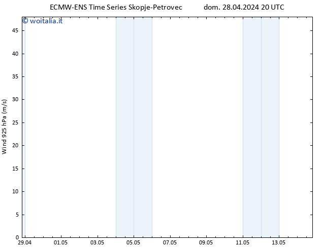 Vento 925 hPa ALL TS mar 30.04.2024 20 UTC