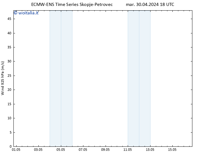 Vento 925 hPa ALL TS mer 01.05.2024 18 UTC