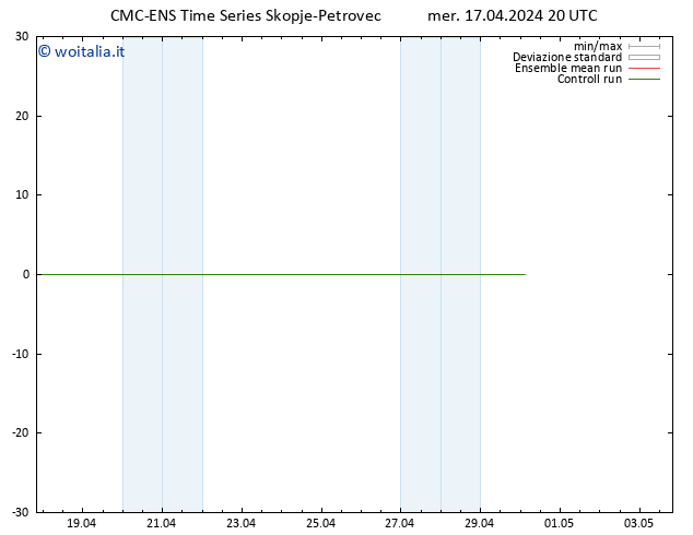 Height 500 hPa CMC TS gio 18.04.2024 02 UTC