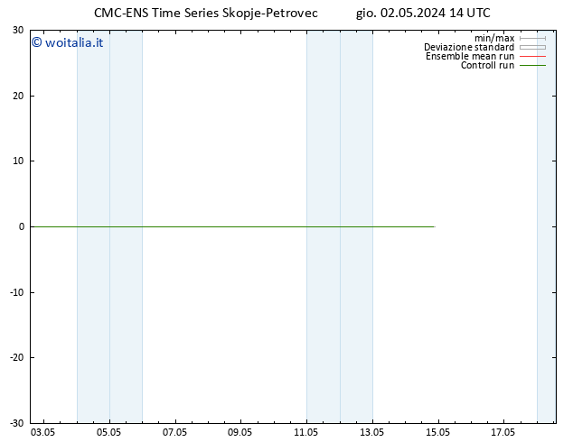 Height 500 hPa CMC TS gio 02.05.2024 14 UTC