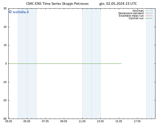 Height 500 hPa CMC TS gio 02.05.2024 23 UTC