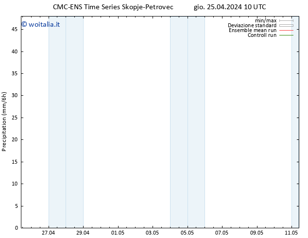 Precipitazione CMC TS dom 05.05.2024 10 UTC