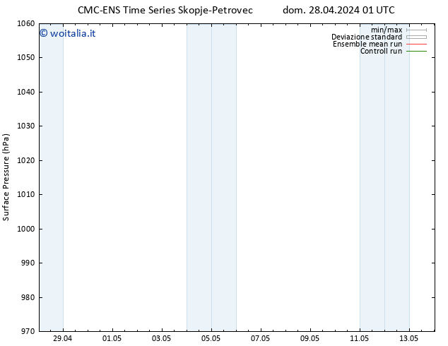 Pressione al suolo CMC TS dom 28.04.2024 07 UTC