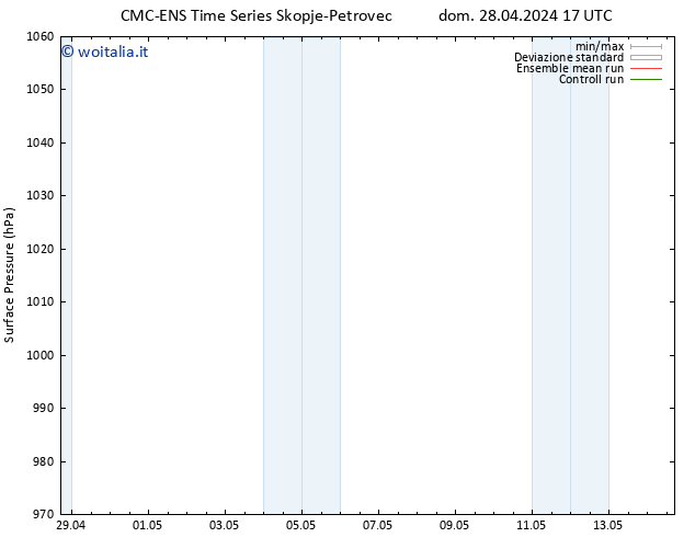 Pressione al suolo CMC TS sab 04.05.2024 23 UTC