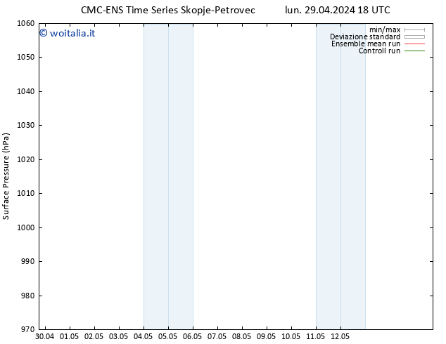 Pressione al suolo CMC TS lun 29.04.2024 18 UTC