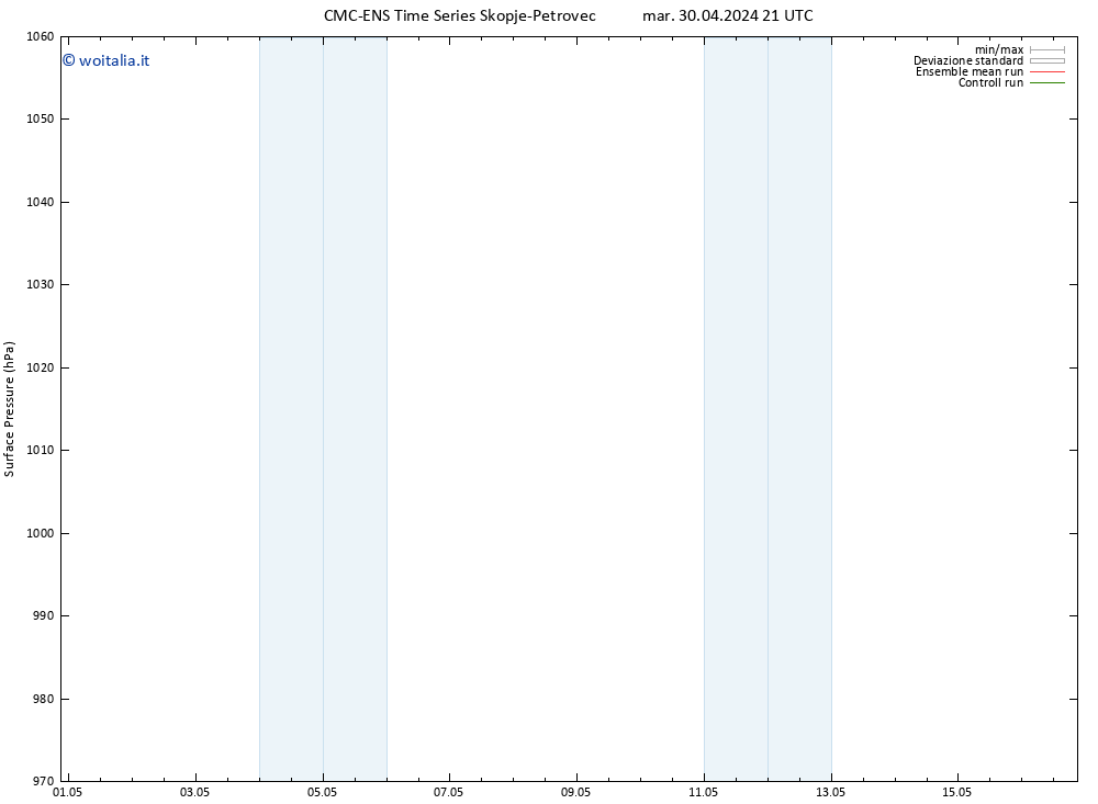 Pressione al suolo CMC TS mer 01.05.2024 03 UTC