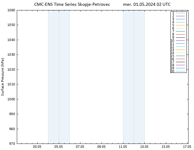 Pressione al suolo CMC TS mer 01.05.2024 02 UTC