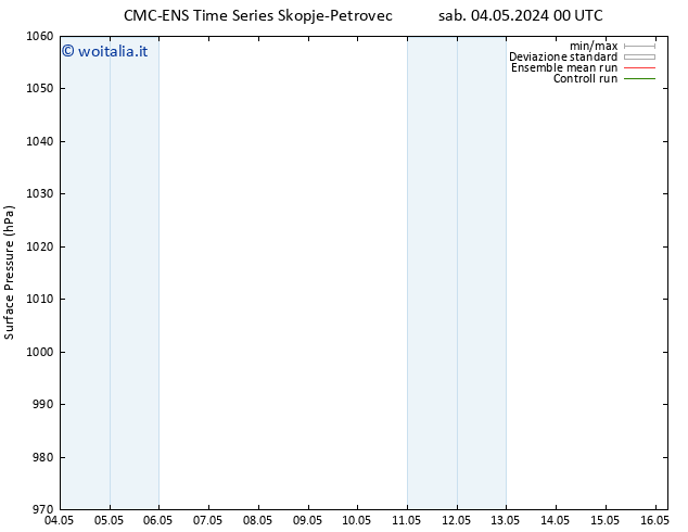 Pressione al suolo CMC TS mar 14.05.2024 00 UTC