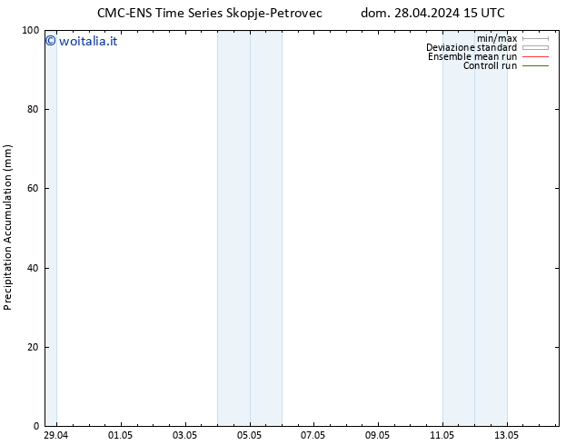 Precipitation accum. CMC TS mer 01.05.2024 09 UTC