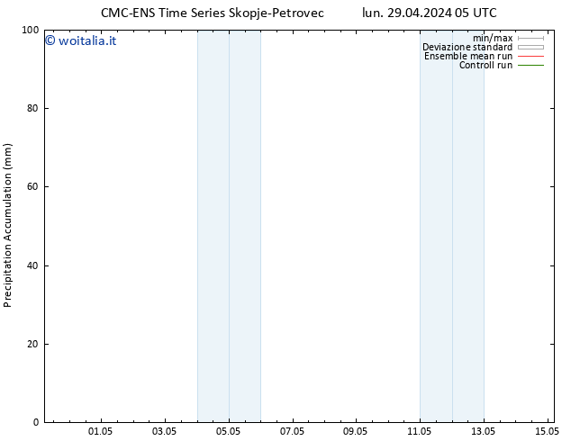 Precipitation accum. CMC TS lun 29.04.2024 17 UTC